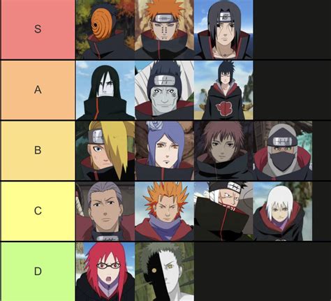All Akatsuki Members in ‘Naruto,’ Ranked by Strength .